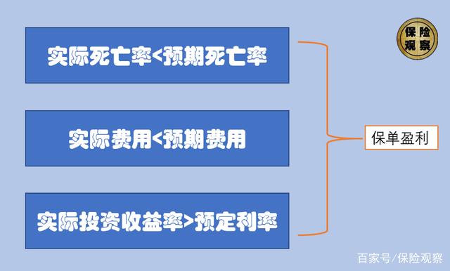 利差交易(利差交易策略)