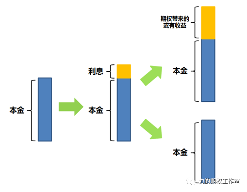 货币期权(货币期权是什么意思)