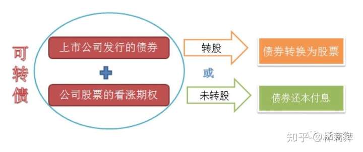 债券交易策略(债券交易策略包括骑乘)