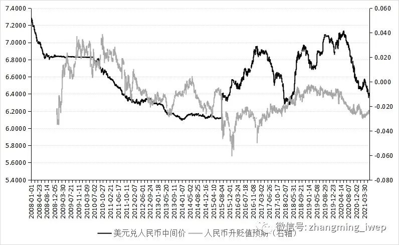 货币走势图(货币走势图教学)