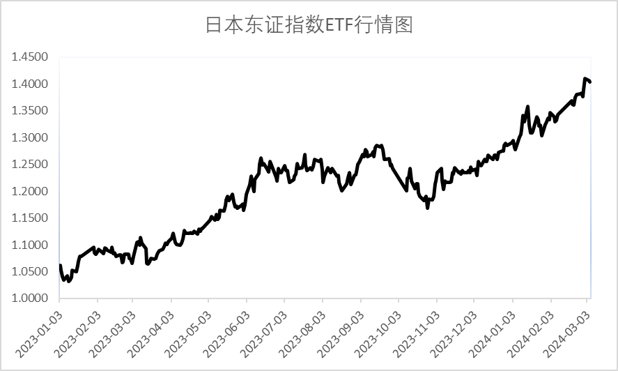 场内货币etf(场内货币etf计息规则)