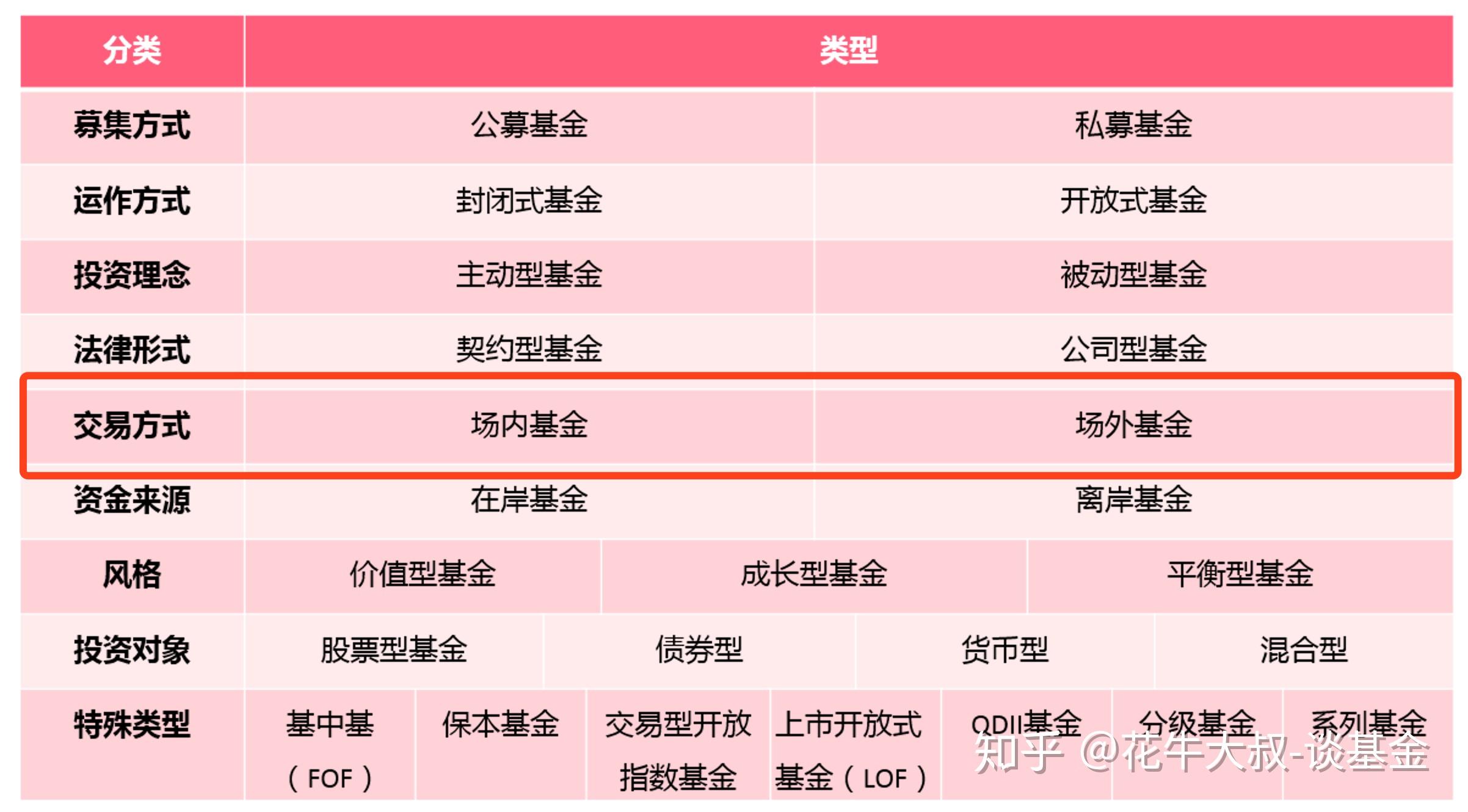 场内货币etf(场内货币etf计息规则)