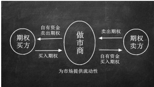 货币期权(货币期权交易)
