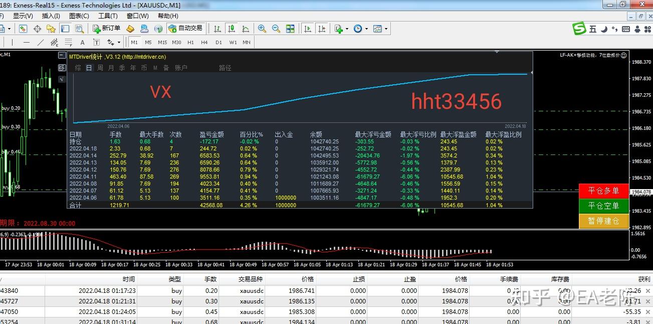 4货币对冲ea(多货币对冲稳定获利ea)