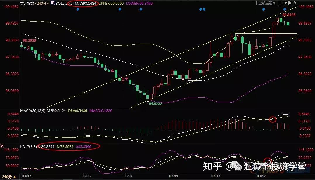 交叉货币掉期(交叉货币掉期会计记账)