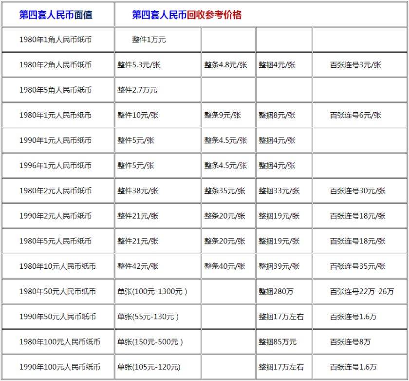 货币价格排行(货币价值排行榜)