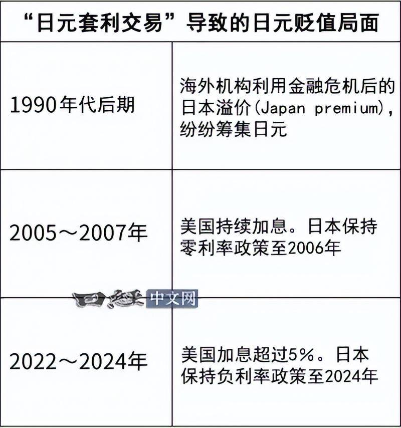 汇率套利交易(汇率套利交易是指)