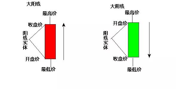 炒币k线图(炒币k线图中的三条线)