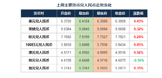 汇率套利交易(汇率套利交易是指)