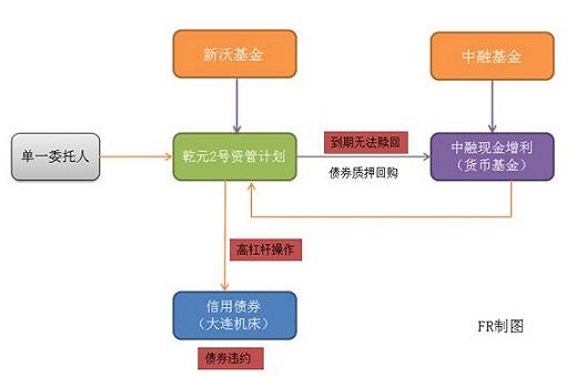 债券交易流程(债券交易如何赚钱)