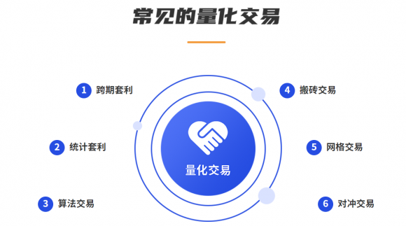 量化交易概念(量化交易概念股票有哪些)