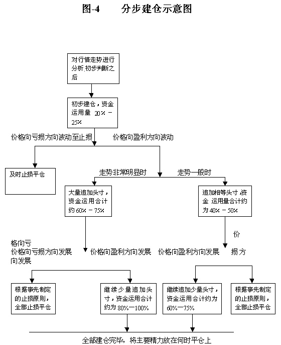 债券交易流程(债券交易流程详解)