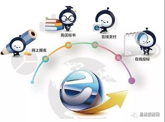 网络交易的影响(网络交易带来方便也存在一些隐患不包括)