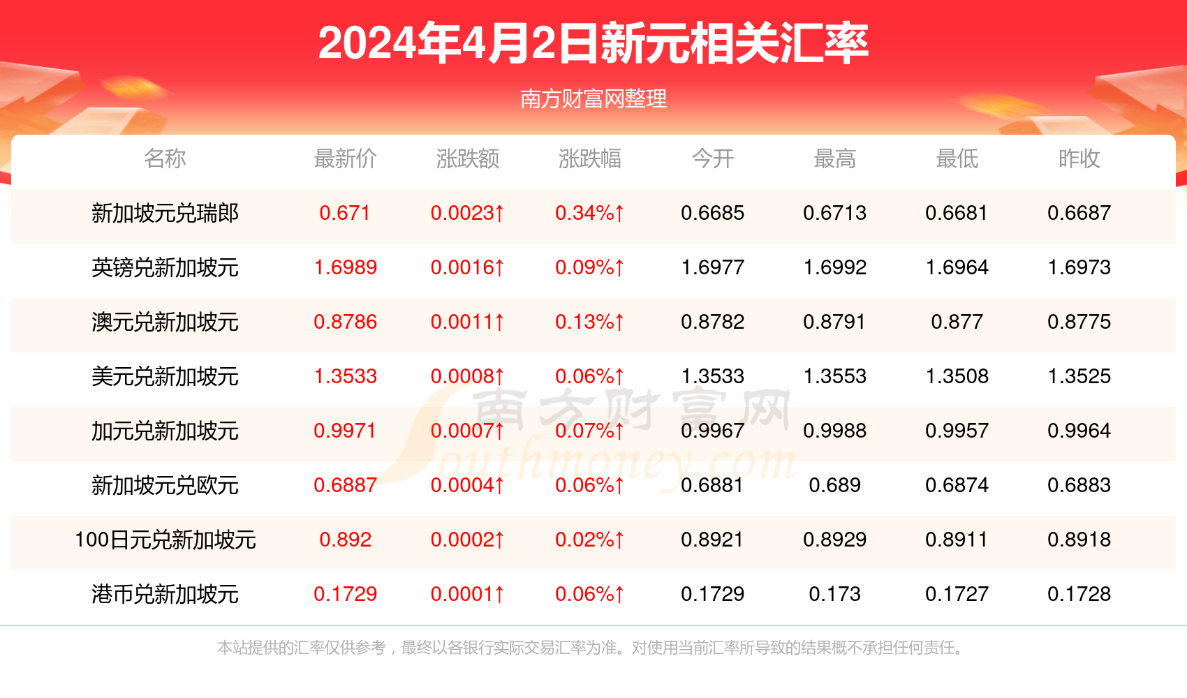 兑换币有哪些(兑换币有什么用)