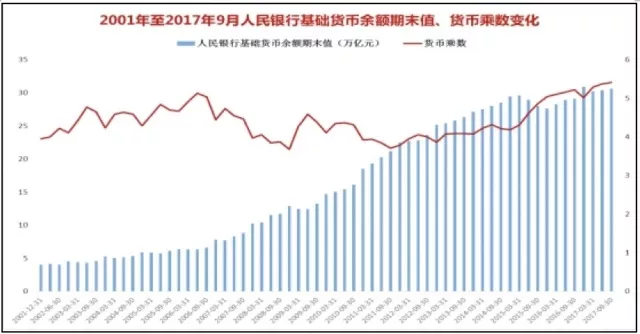 货币比例(在线换算汇率)
