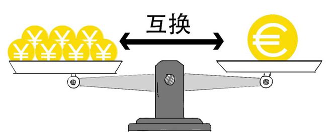 货币直接交易(货币直接交易是指)
