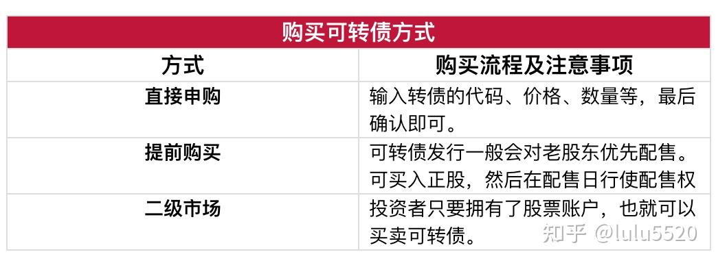可转换债券交易(可转换债券交易费用会计分录)