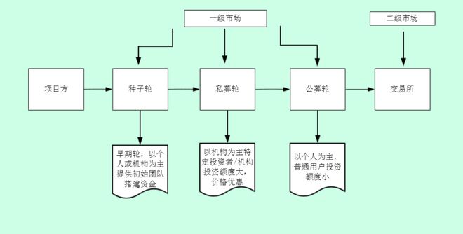货币直接交易(货币交易是否随时都可以买卖)