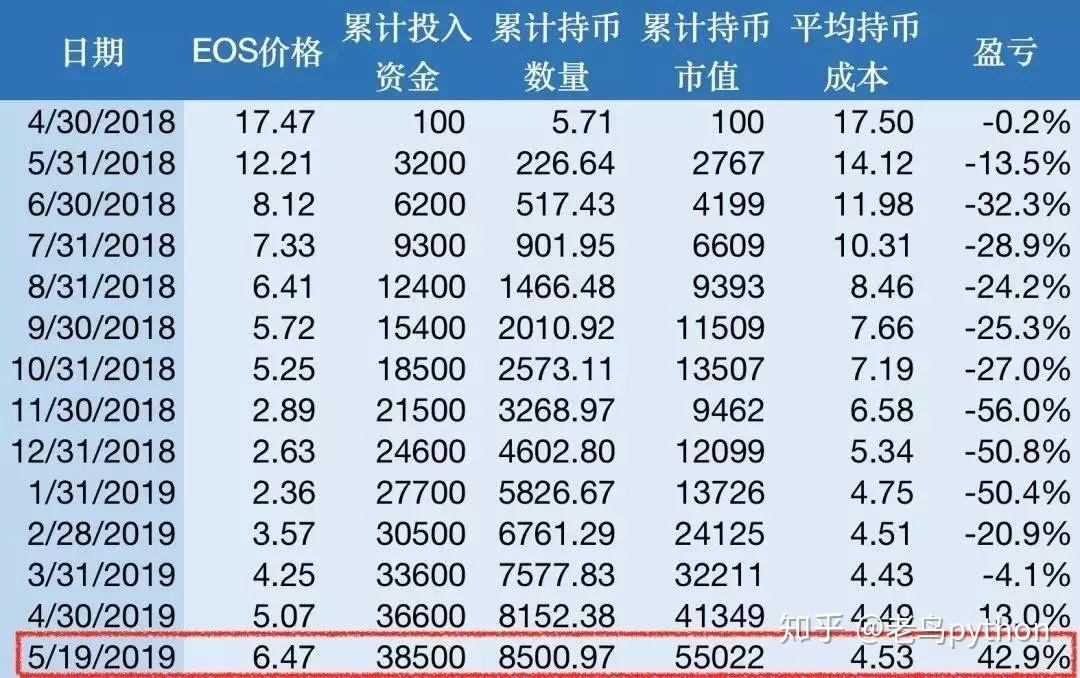 炒币量化(炒币量化机器人)