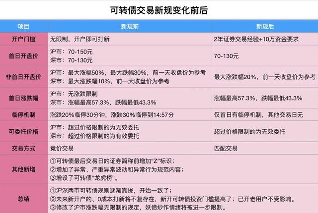 可转换债券交易(可转换债券交易费用会计分录)