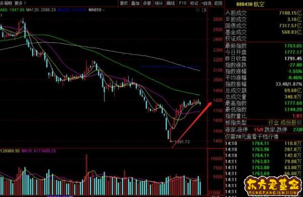 长线炒币(炒币长线好还是短线好)
