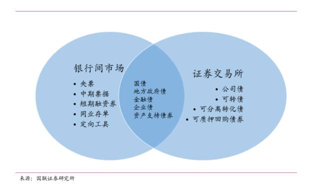 债券交易流程(债券市场怎么交易)