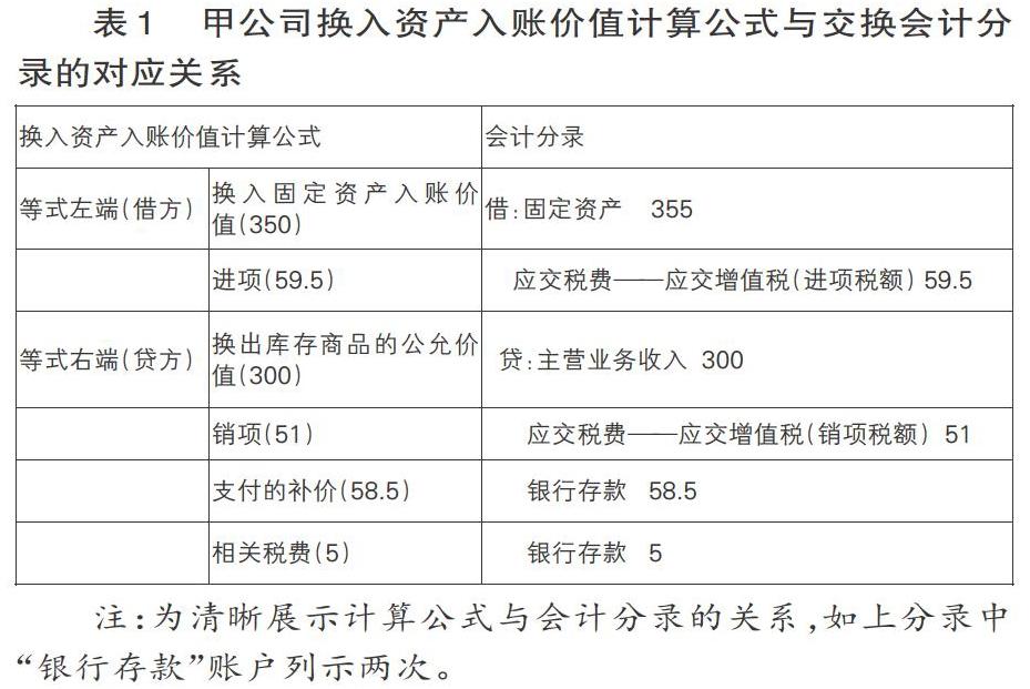 非货币资产交易(非货币资产交易账务处理)