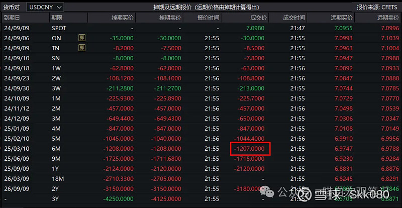 货币期权(货币期权的交易类型包括)