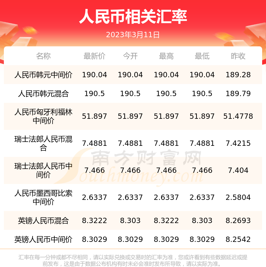 币价查询(币价查询软件)
