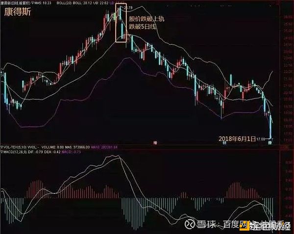 炒币量化(炒币量化 股票)