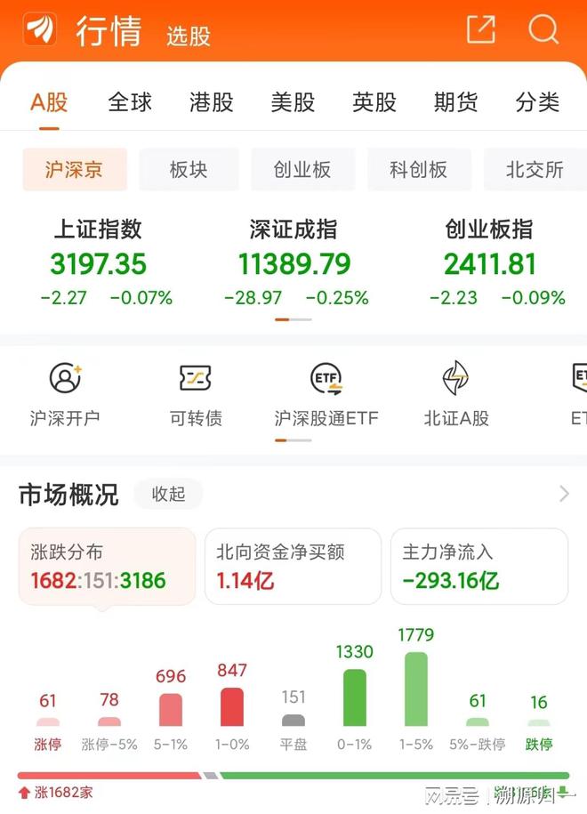 交易者指数(交易指数是啥)