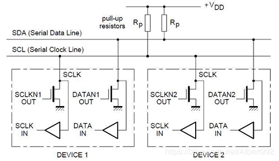 软件模拟iic(软件模拟iic和硬件iic那个更实用于电路板)