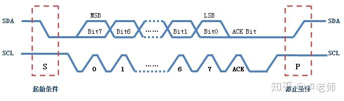 软件模拟iic(软件模拟iic和硬件iic那个更实用于电路板)